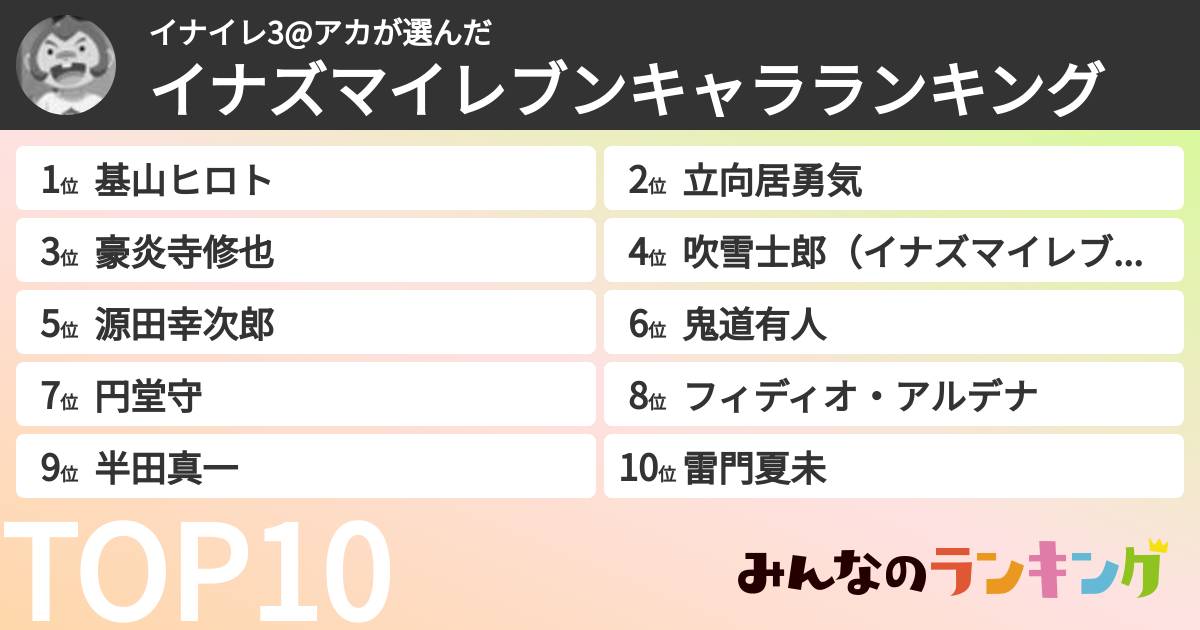 イナイレ3@アカさんの「イナズマイレブンキャラランキング」