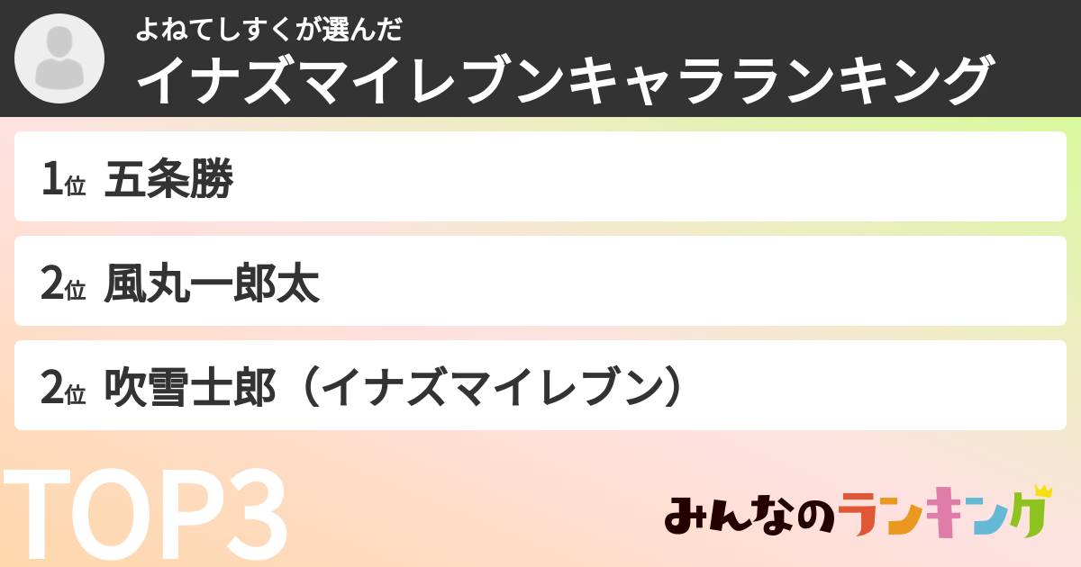 よねてしすくさんの「イナズマイレブンキャラランキング」