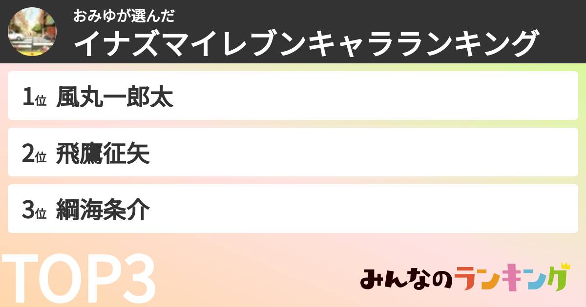 おみゆさんの「イナズマイレブンキャラランキング」