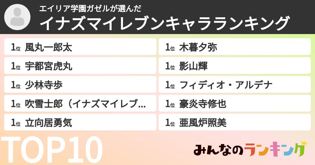 エイリア学園ガゼルさんの「イナズマイレブンキャラランキング」