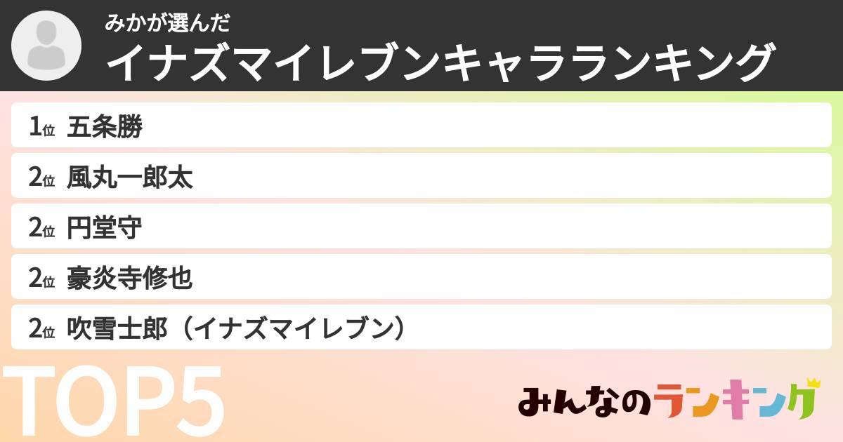 みかさんの「イナズマイレブンキャラランキング」