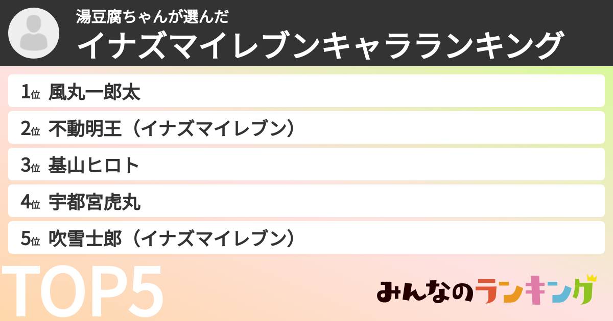 湯豆腐ちゃんさんの「イナズマイレブンキャラランキング」