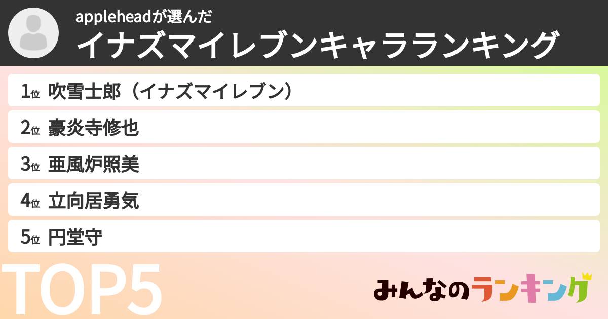 appleheadさんの「イナズマイレブンキャラランキング」