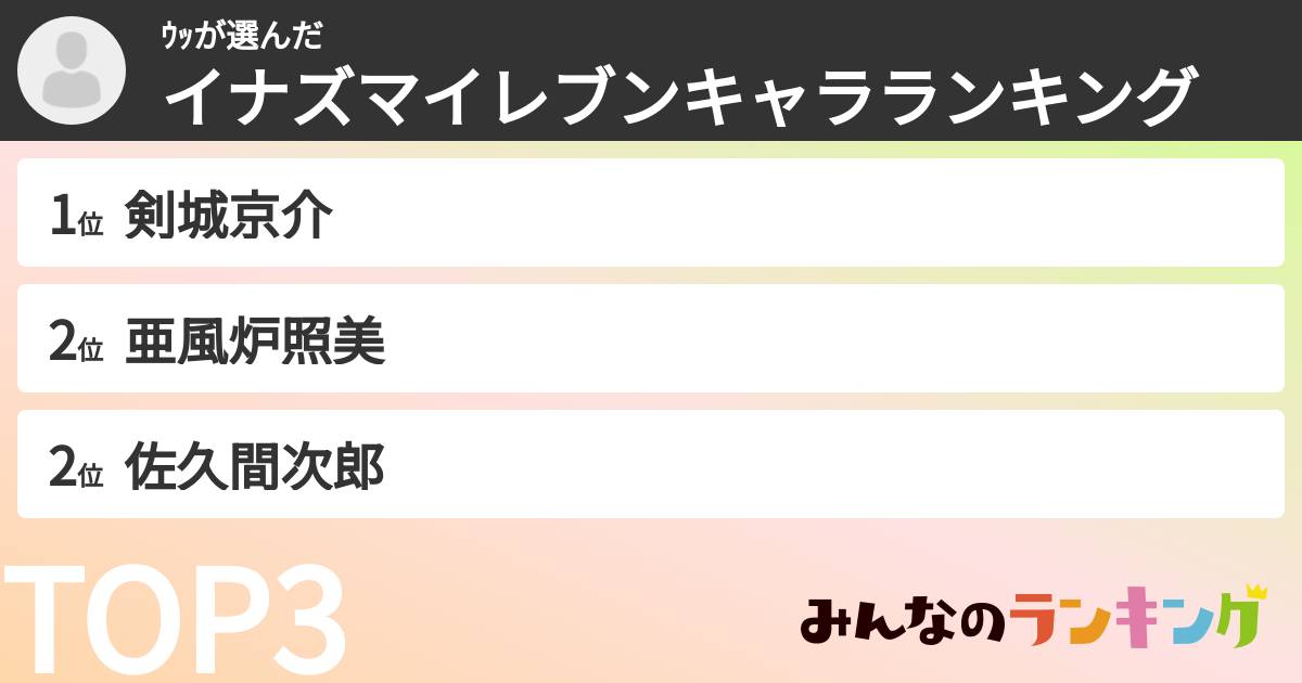 ｳｯさんの「イナズマイレブンキャラランキング」