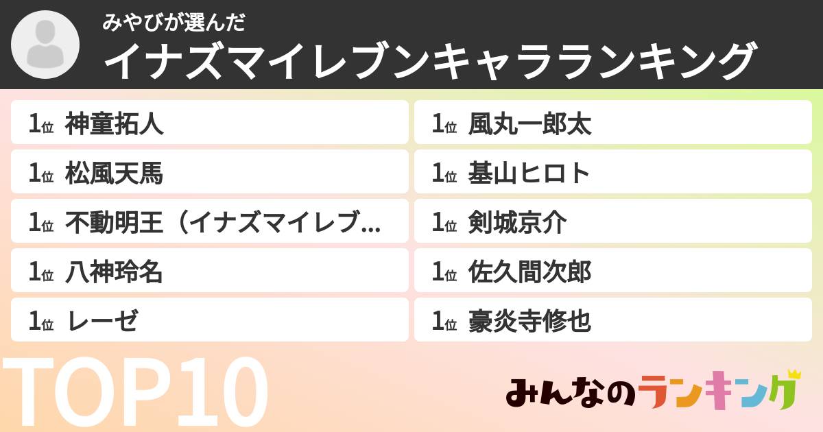 みやびさんの「イナズマイレブンキャラランキング」