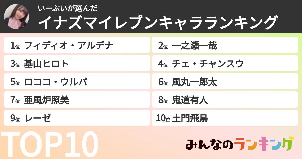 いーぶいさんの「イナズマイレブンキャラランキング」