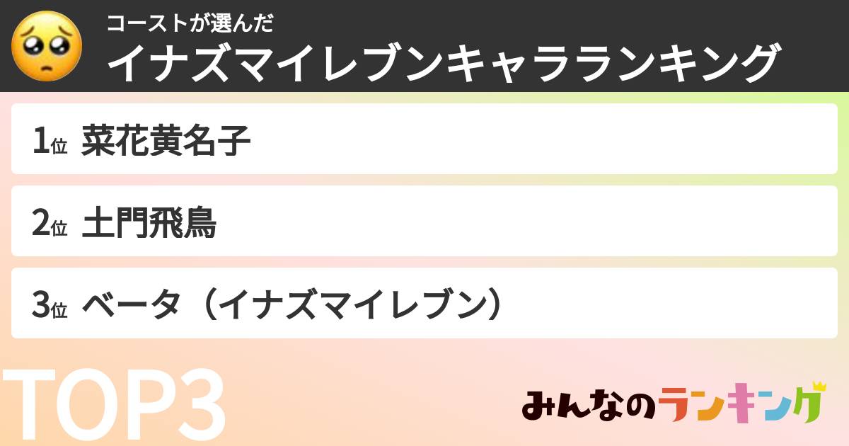 コーストさんの「イナズマイレブンキャラランキング」