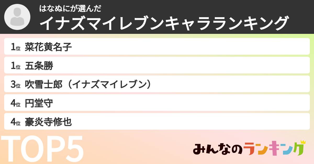 はなぬにさんの「イナズマイレブンキャラランキング」
