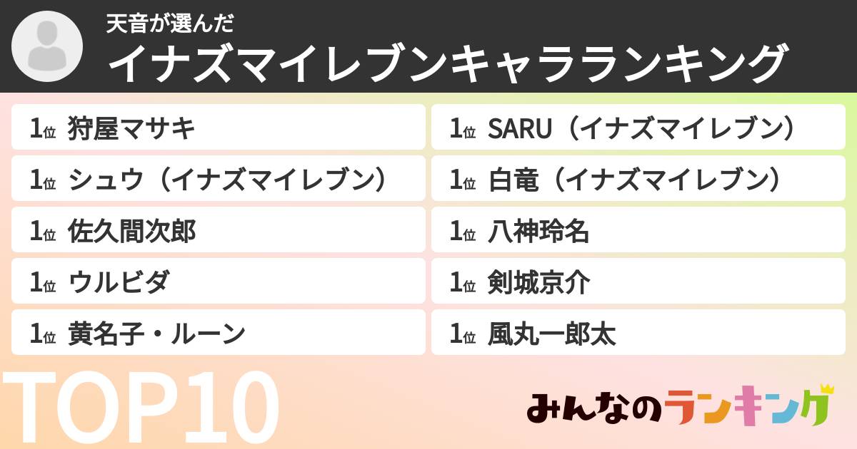 天音さんの「イナズマイレブンキャラランキング」