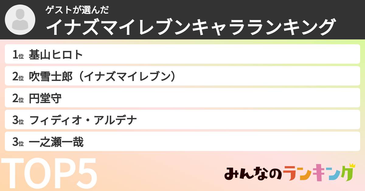 ゲストさんの「イナズマイレブンキャラランキング」