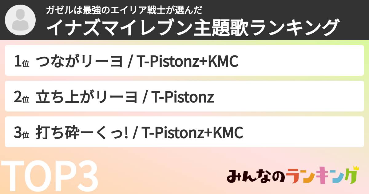 ガゼルは最強のエイリア戦士さんの「イナズマイレブン主題歌ランキング」