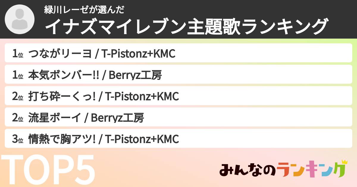 緑川レーゼさんの「イナズマイレブン主題歌ランキング」
