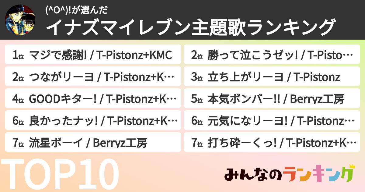(^O^)!さんの「イナズマイレブン主題歌ランキング」