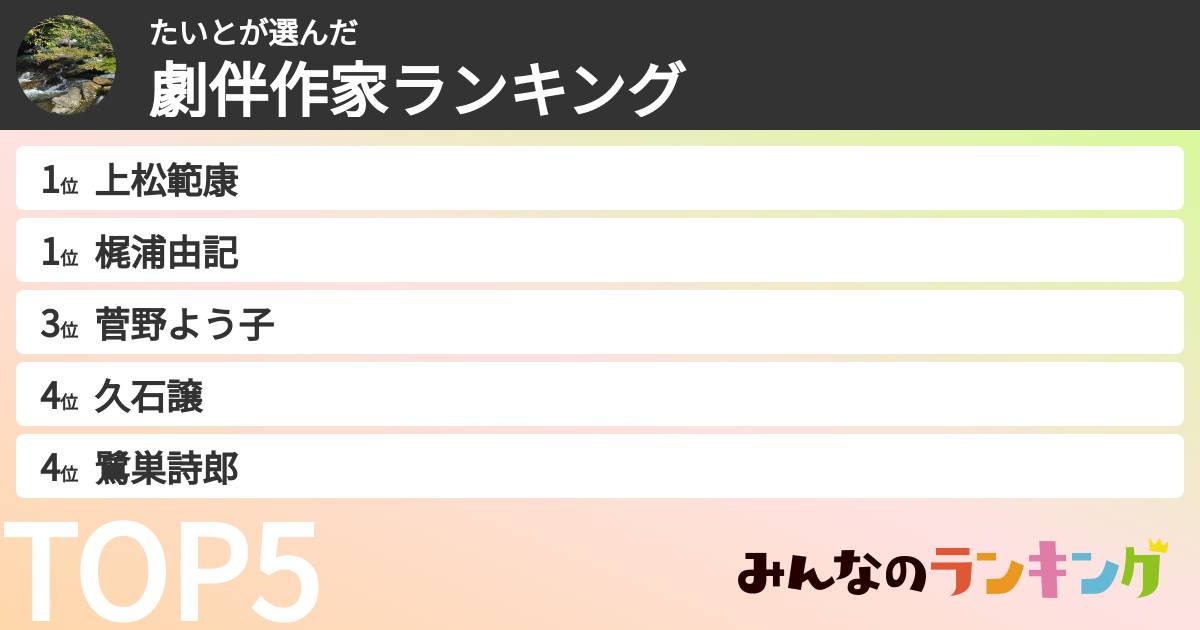 たいとさんの「劇伴作家ランキング」