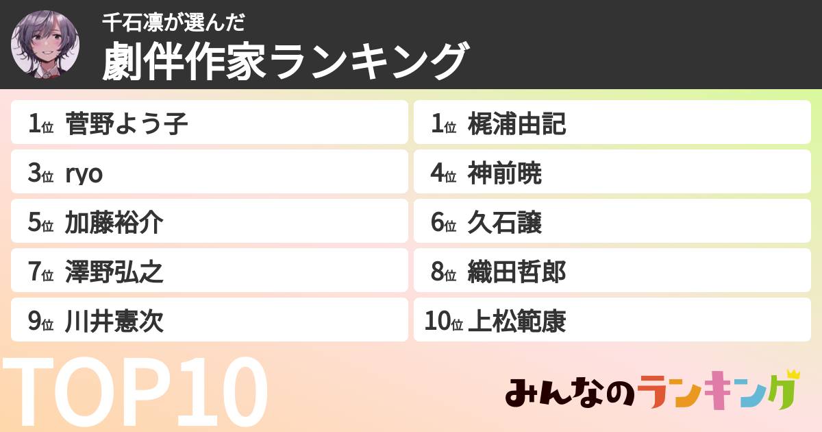千石凛さんの「劇伴作家ランキング」
