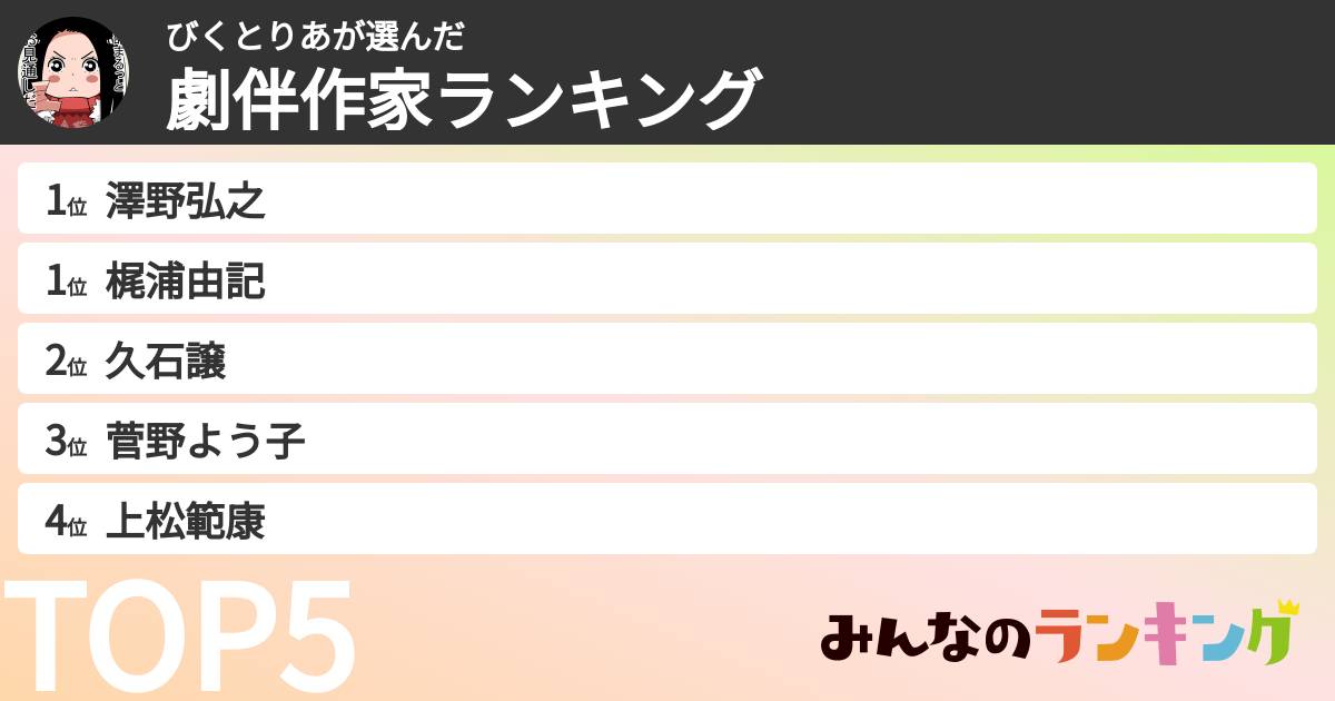 びくとりあさんの「劇伴作家ランキング」