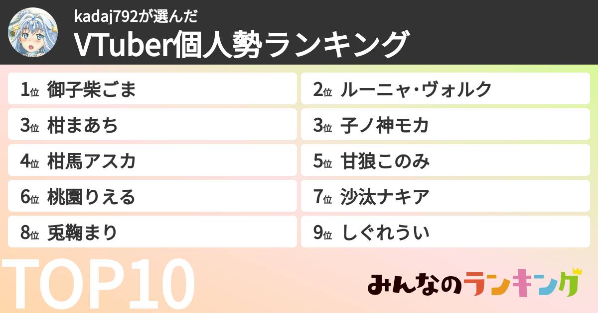 kadaj792さんの「VTuber個人勢ランキング」