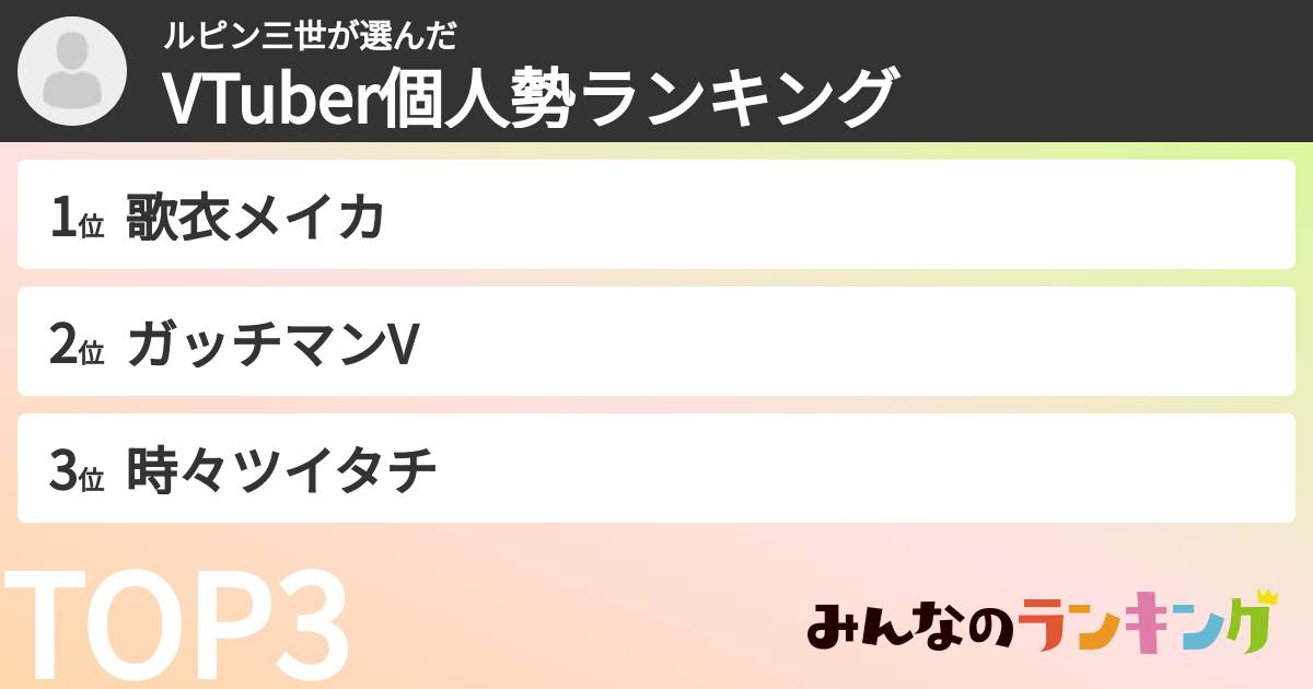 ルピン三世さんの「VTuber個人勢ランキング」