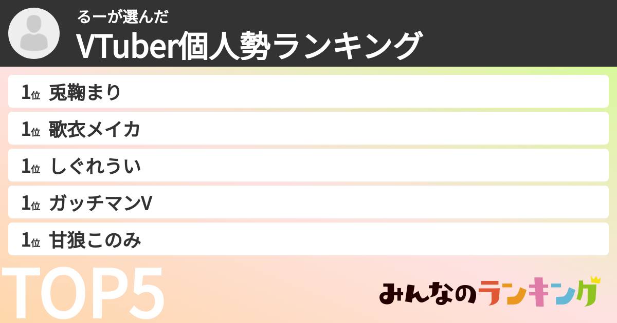 るーさんの「VTuber個人勢ランキング」