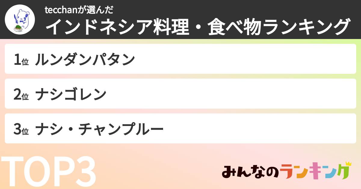 tecchanさんの「インドネシア料理・食べ物ランキング」