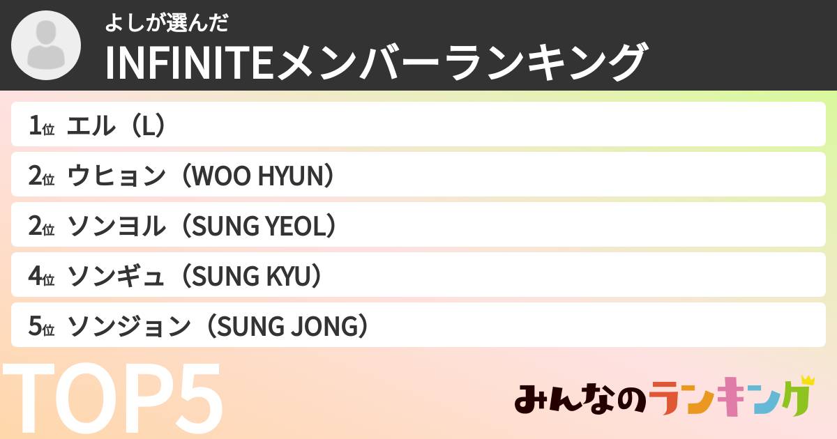 よしさんの「INFINITEメンバーランキング」