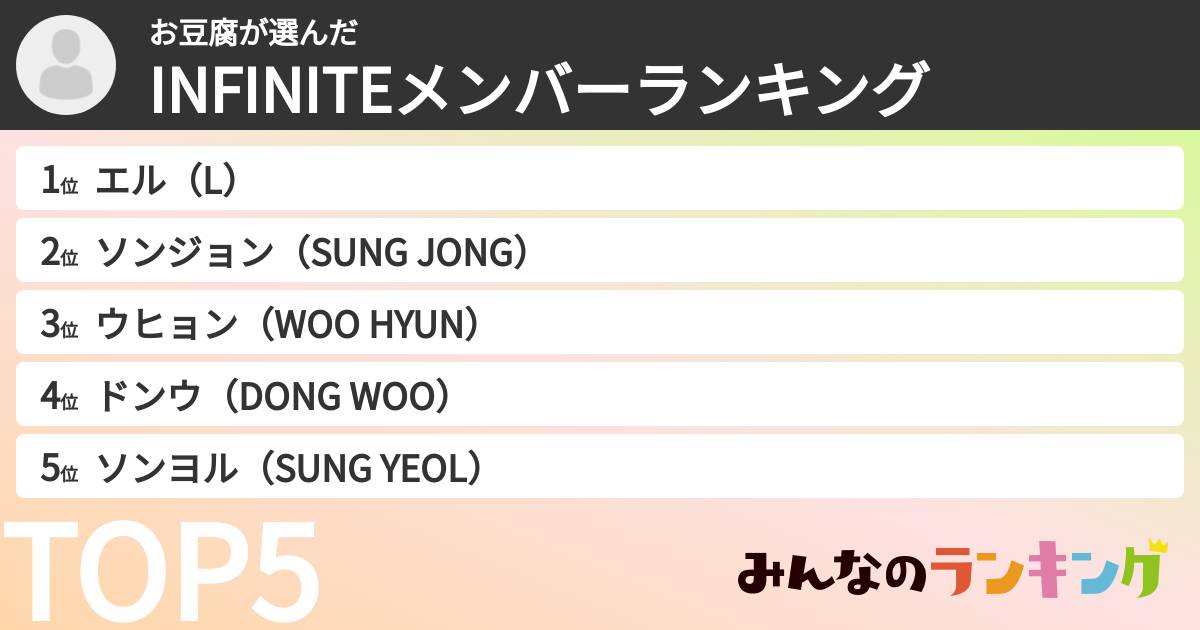 お豆腐さんの「INFINITEメンバーランキング」