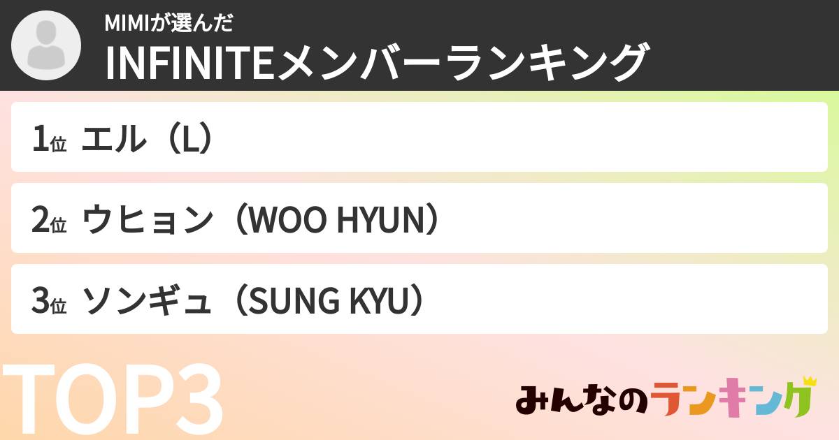 MIMIさんの「INFINITEメンバーランキング」