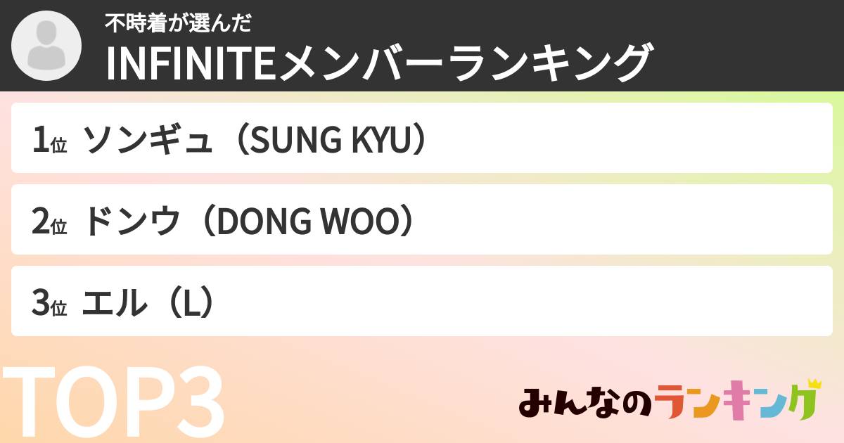 不時着さんの「INFINITEメンバーランキング」
