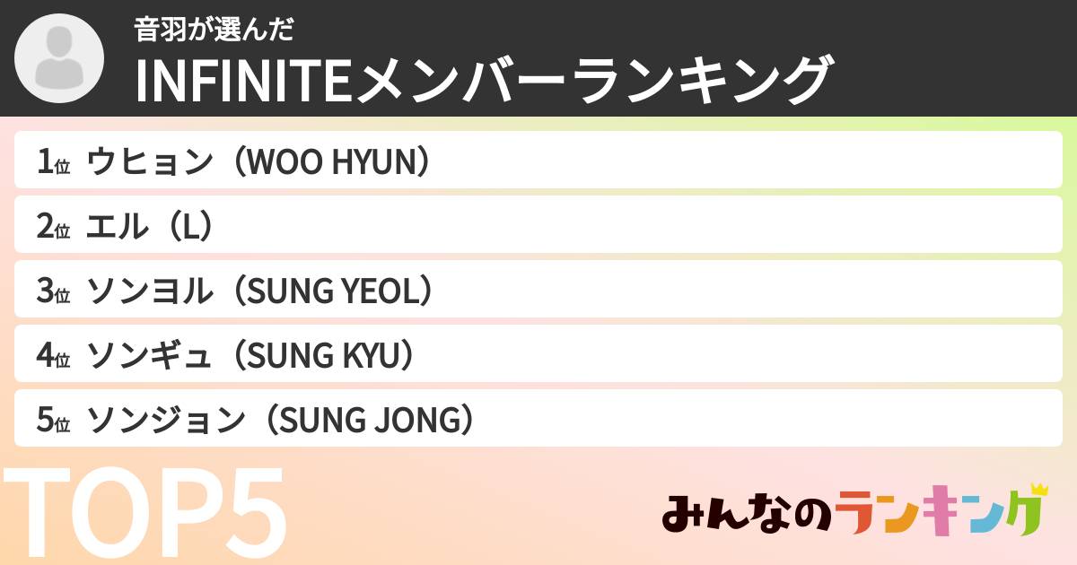 音羽さんの「INFINITEメンバーランキング」
