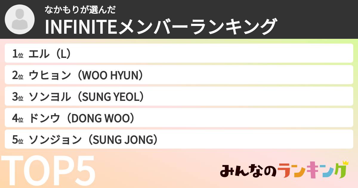 なかもりさんの「INFINITEメンバーランキング」