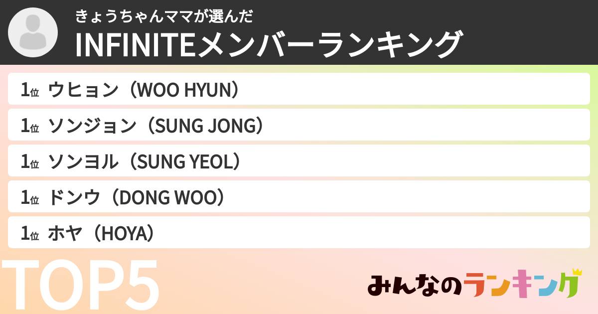 きょうちゃんママさんの「INFINITEメンバーランキング」