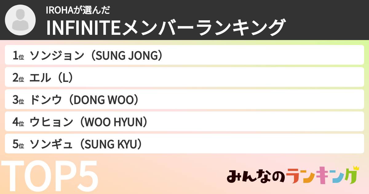 IROHAさんの「INFINITEメンバーランキング」