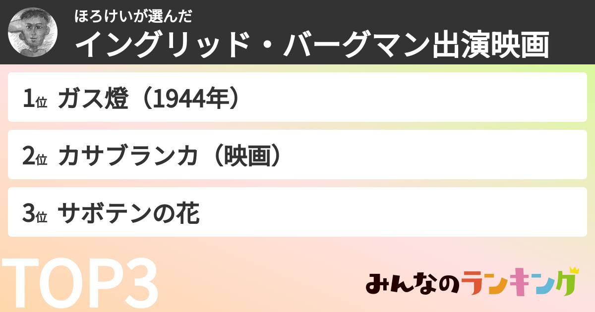 ほろけいさんの「イングリッド・バーグマン出演映画」