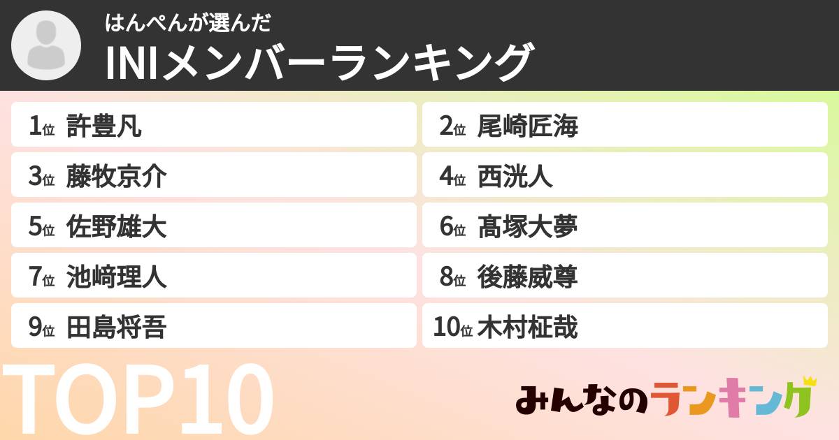 はんぺんさんの「INIメンバーランキング」