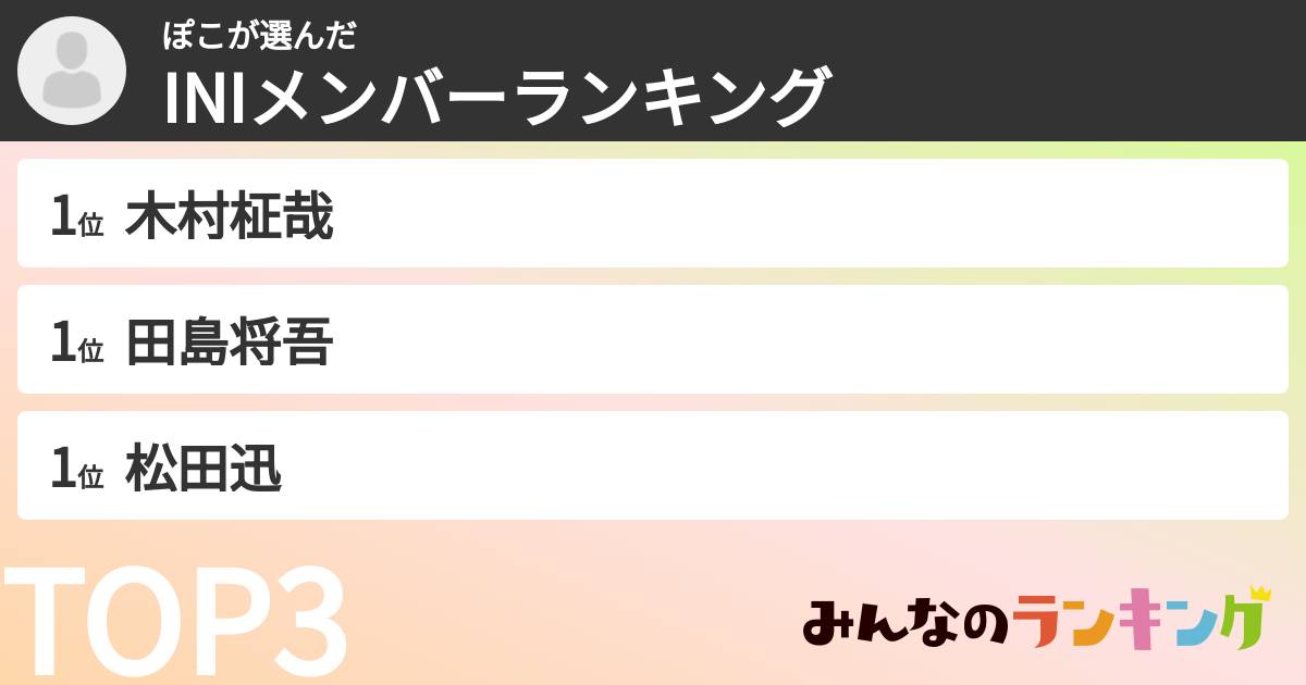 ぽこさんの「INIメンバーランキング」