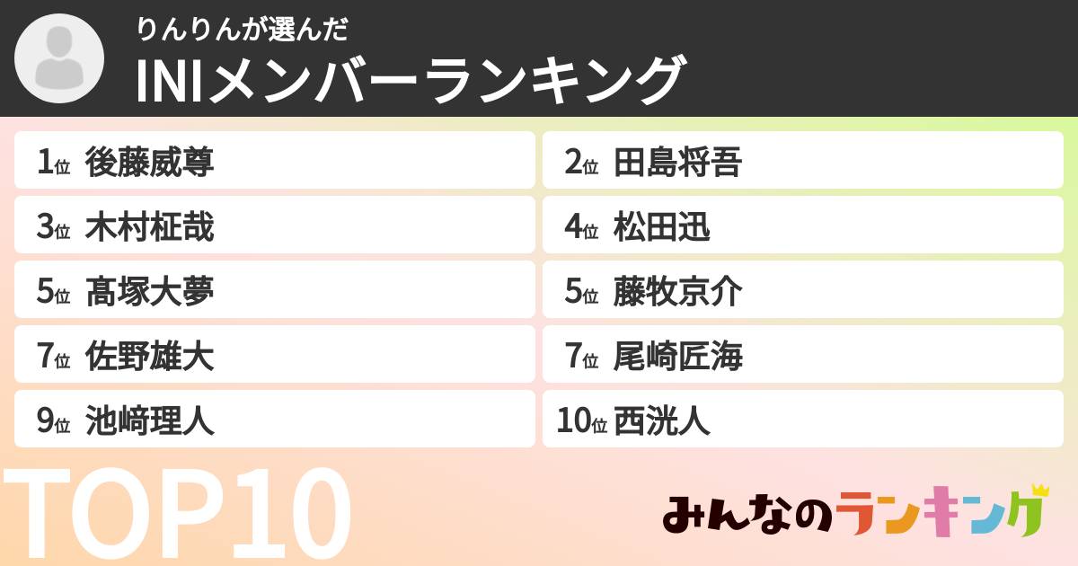 りんりんさんの「INIメンバーランキング」