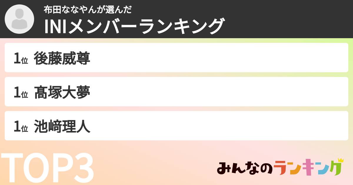 布田ななやんさんの「INIメンバーランキング」