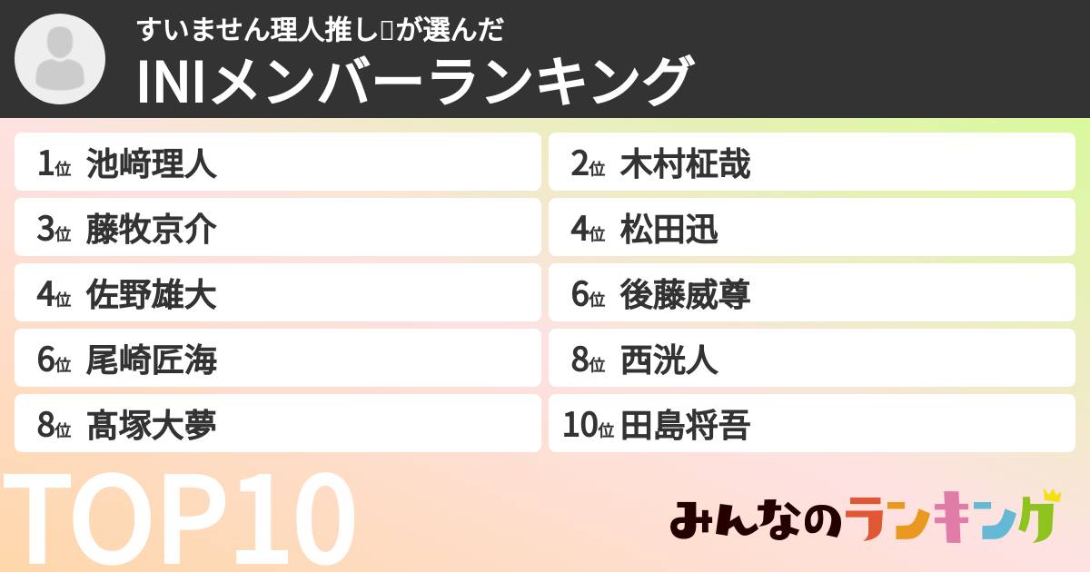 すいません理人推し💦さんの「INIメンバーランキング」
