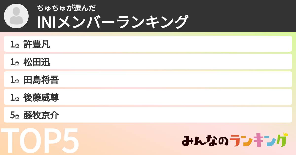 ちゅちゅさんの「INIメンバーランキング」