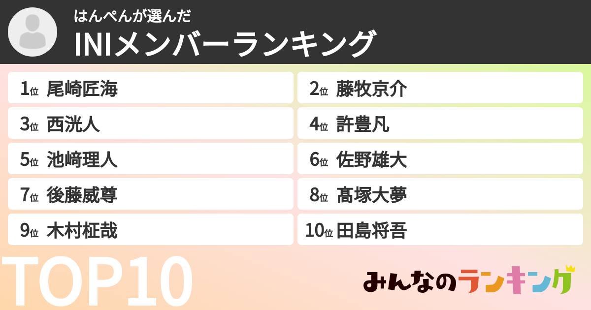 はんぺんさんの「INIメンバーランキング」