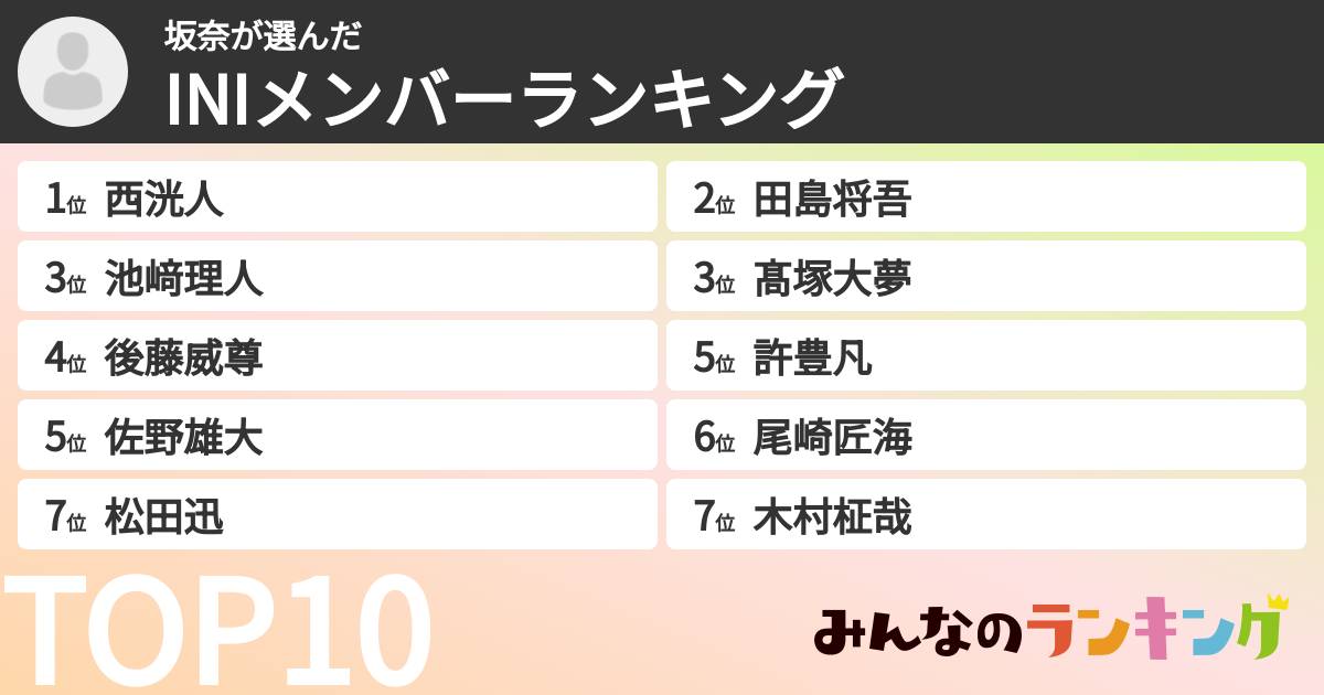 坂奈さんの「INIメンバーランキング」
