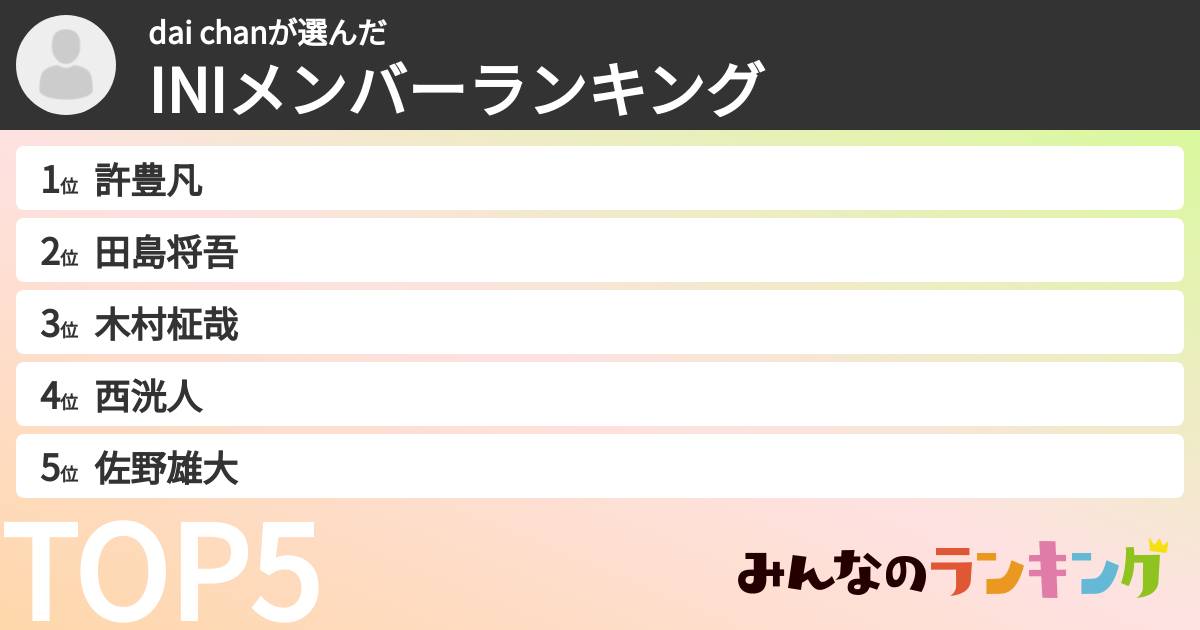 dai chanさんの「INIメンバーランキング」