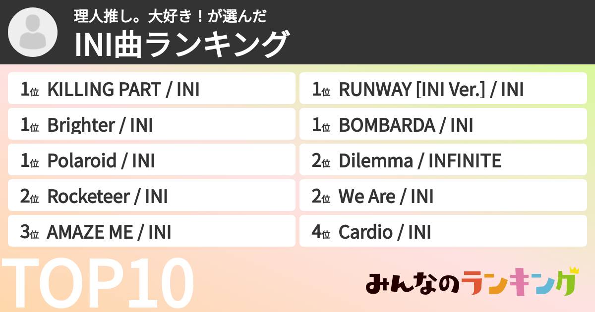 理人推し。大好き!さんの「INI曲ランキング」