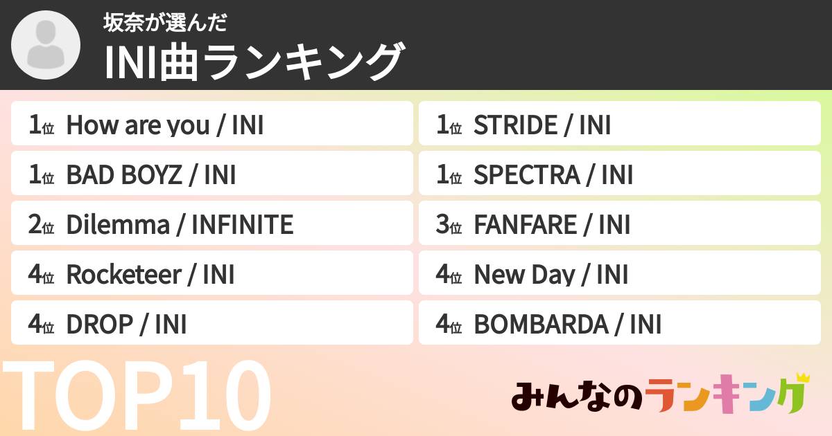 坂奈さんの「INI曲ランキング」