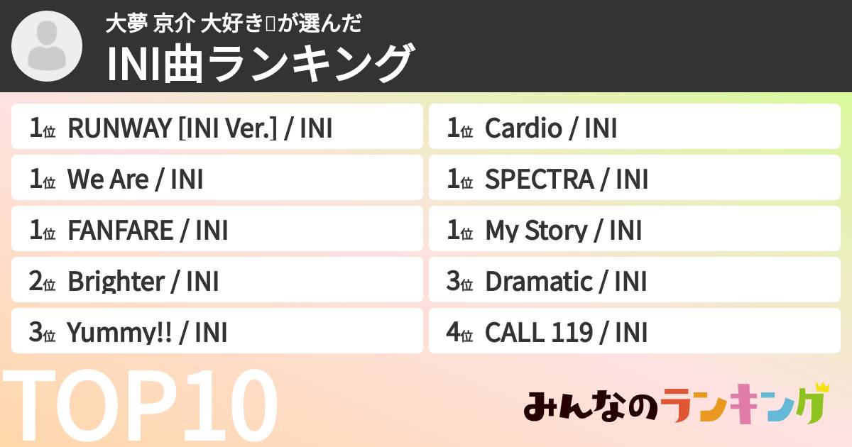 大夢 京介 大好き❤️さんの「INI曲ランキング」