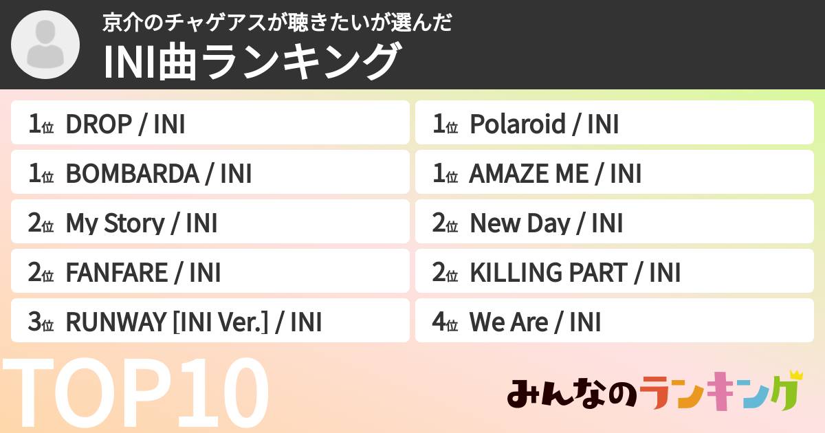 京介のチャゲアスが聴きたいさんの「INI曲ランキング」