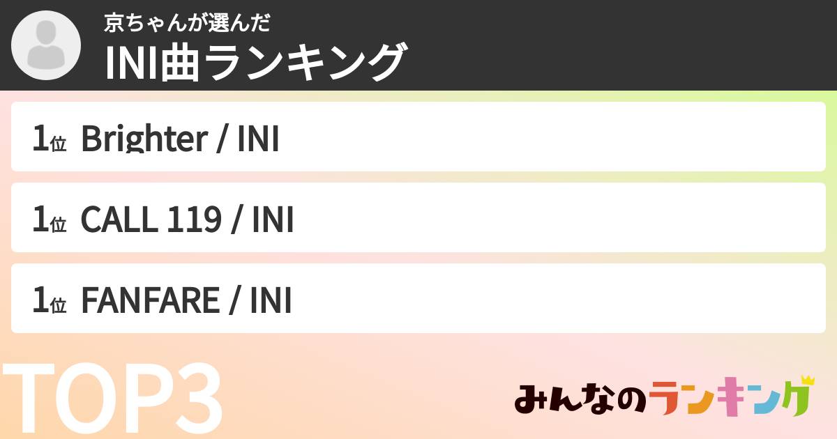 京ちゃんさんの「INI曲ランキング」