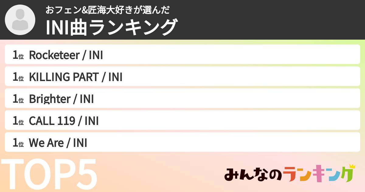 ふぇんふぁんのファン🧸さんの「INI曲ランキング」