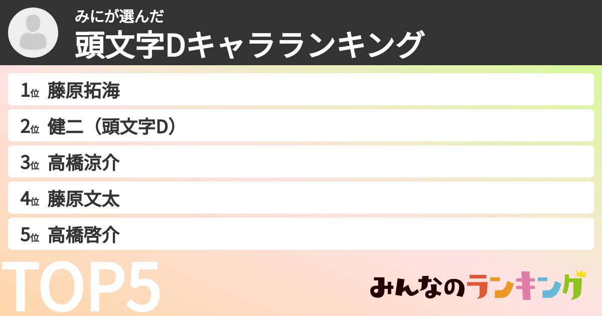 みにさんの「頭文字Dキャラランキング」