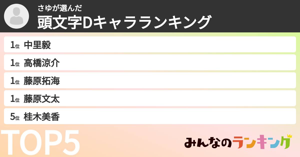 さゆさんの「頭文字Dキャラランキング」